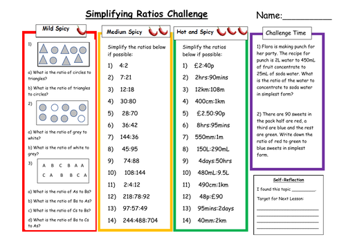 ratios for school trips ks2