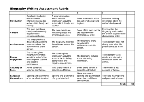 rubric for biographical essay