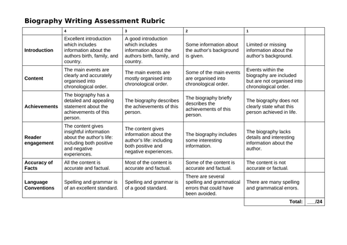 rubrics for biography writing