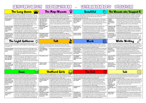 Feminine Gospels Revision Cards