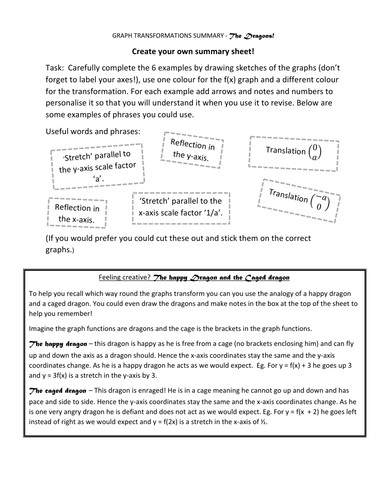 Graph Transformations (Dragons) summary sheet