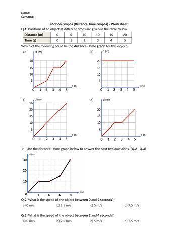 Motion Graphs (Distance Time Graphs) - Worksheet | Printable and Distance Learning