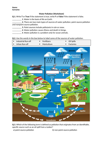 Water Pollution - Worksheet | Printable and Distance Learning