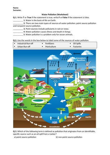 water pollution for kids worksheets