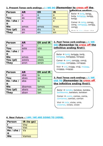 gcse-spanish-verb-ending-conjugations-teaching-resources