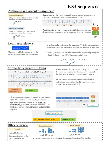 Sequences Knowledge organiser