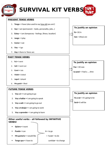 Spanish GCSE Survival Kit verbs