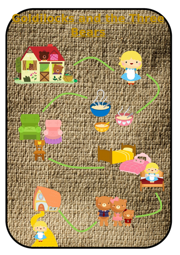Goldilocks story map