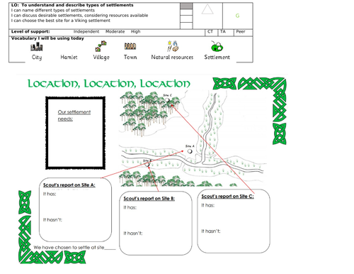 KS2 Geography - settlements slides and activity