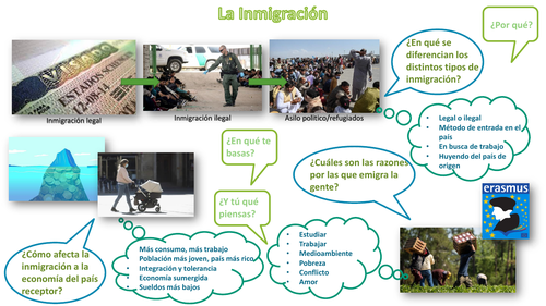 A'Level Spanish Revision Mats