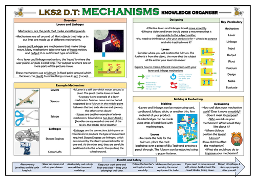 DT: Mechanisms - Levers and Linkages - Knowledge Organiser!
