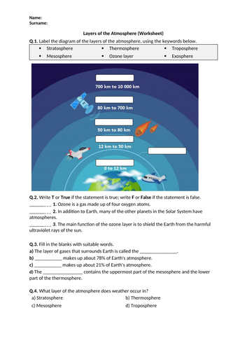 Layers Of The Atmosphere Worksheet Printable And Distance Learning 