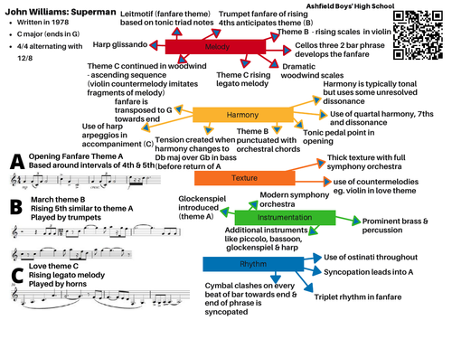 John Williams - Superman Revision Mind Map & QR Code
