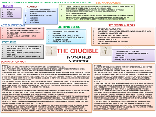 GCSE Drama - The Crucible - Knowledge Organisers (Edexcel)