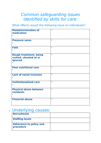 common-safeguarding-issues-activity-teaching-resources