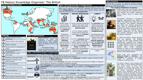 British Empire full SoL with 9 lessons