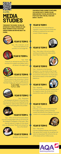 A Level Infographic Media Studies