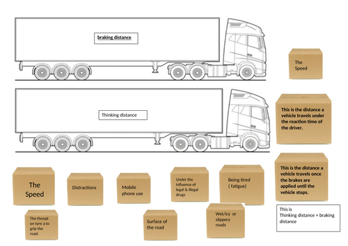 Force and Braking SEN CUT AND STICK
