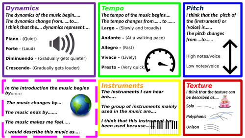 Music Listening Map Examples