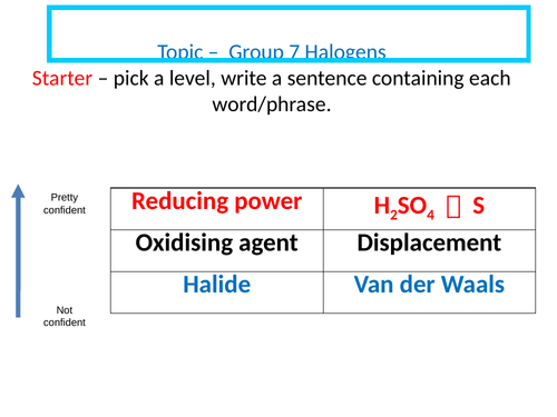 Group 7 Halogens