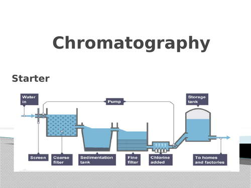 Chromatography