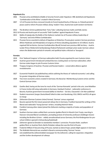 German unif: full timeline