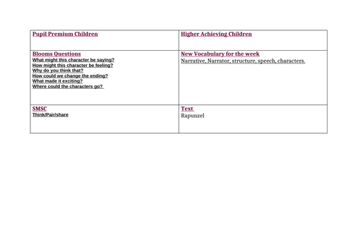 Rapunzel English Planning Y1