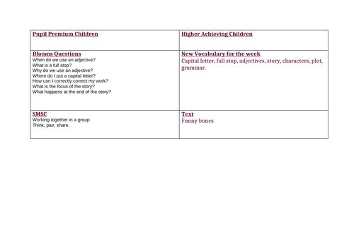 Funnybones Y1 English planning