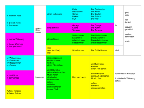 Rooms & Furniture Writing Mat / Sentence Builders