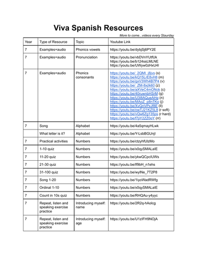 Links to video & PPT to teach Spanish from Year 7-GCSE