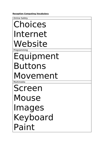 Primary Computing Vocabulary R -6