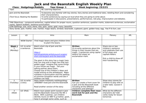 Jack and the Beanstalk Year 1 Unit of Work