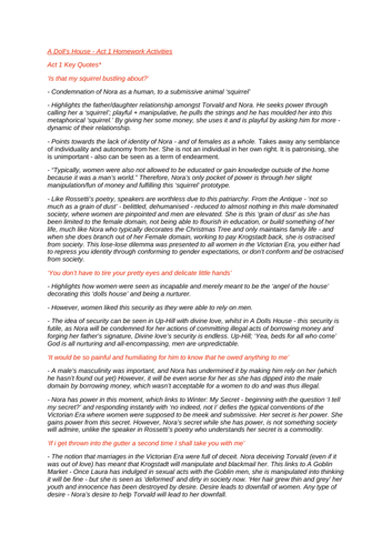 A Dolls House Snapshot Revision