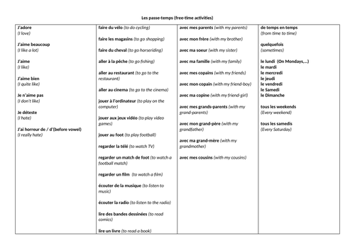 Sentence builder Mes passe temps free time activities opinions