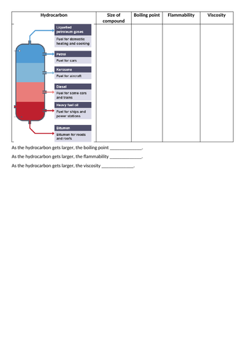 Properties of hydrocarbons worksheet