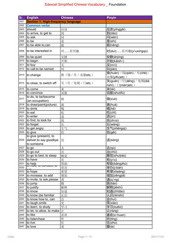 Edexcel GCSE Simplified Chinese Vocabulary List: Chinese Characters+English explanation+Pinyin