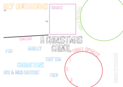A Christmas Carol Revision Map