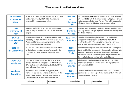 KS3 Lesson 1 - Causes of World War One