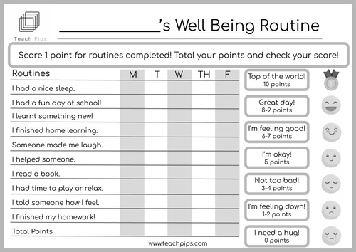 NEW-Well being Checklist