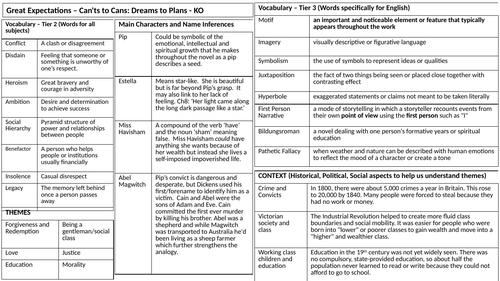 Great Expectations Knowledge Organiser | Teaching Resources