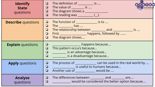Thinking - Speaking - Writing Stems - SCIENCE