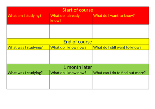 Retrieval Table