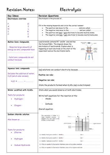 Electrolysis Revision Questions