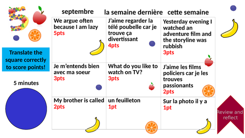 Aimez-vous écouter de la musique de Stromae? Phonic focus lesson SSC é (-er, -ez, - é)