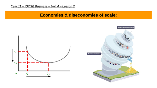 economies and diseconomies of scale igcse