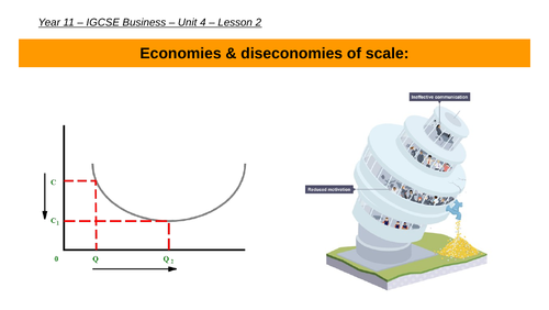 Economies & diseconomies of scale: IGCSE Business
