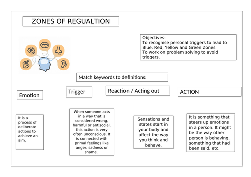 zones of regulation, sensory regulation lesson, KS3