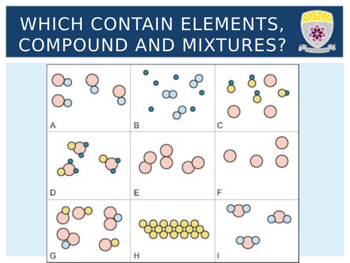 Naming Compounds