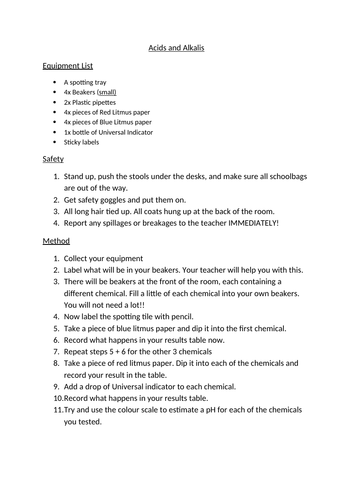 acids and alkalís practical work