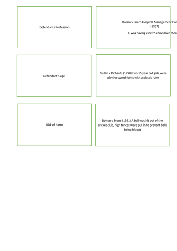 Breach of duty card activity